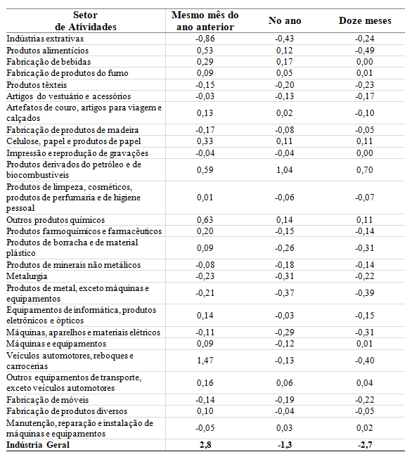 Núcleo de Estudos de Economia Catarinense