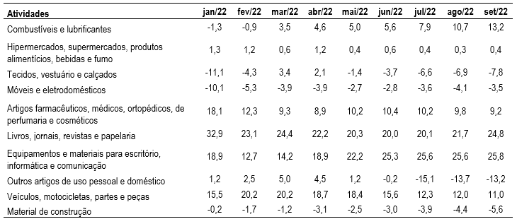 Núcleo de Estudos de Economia Catarinense